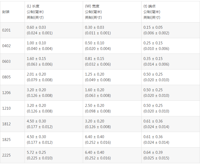 beat365唯一官方网站容量规格表