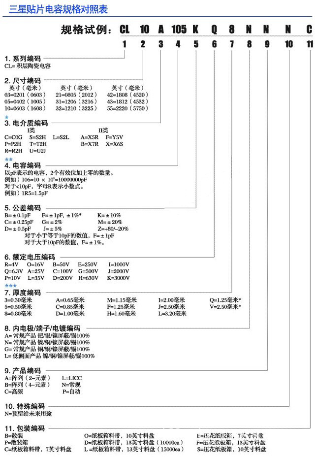 beat365唯一官方网站容量规格表