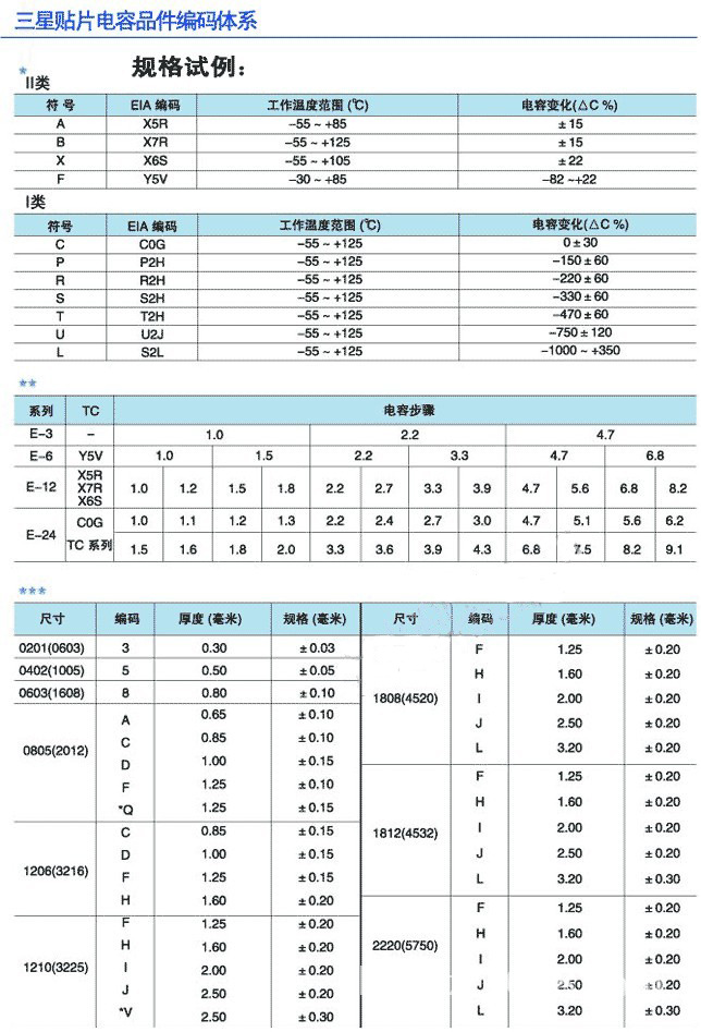 beat365唯一官方网站容量规格表