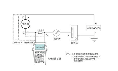 怎样测beat365唯一官方网站好坏