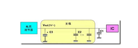 高压beat365唯一官方网站有哪些作用