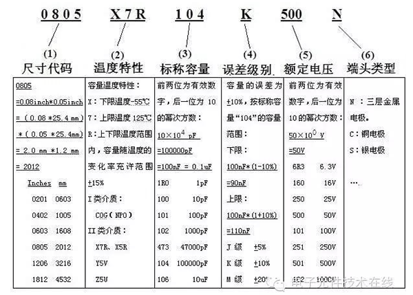 beat365唯一官方网站识别容值代码