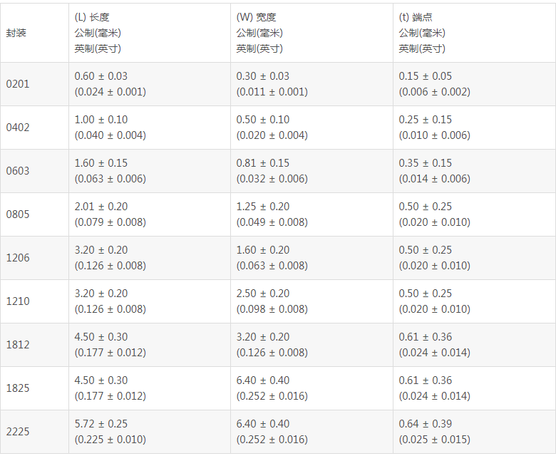 beat365唯一官方网站封装尺寸